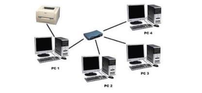不同系统之间局域网打印机共享设置技巧(局域网一键共享打印机)